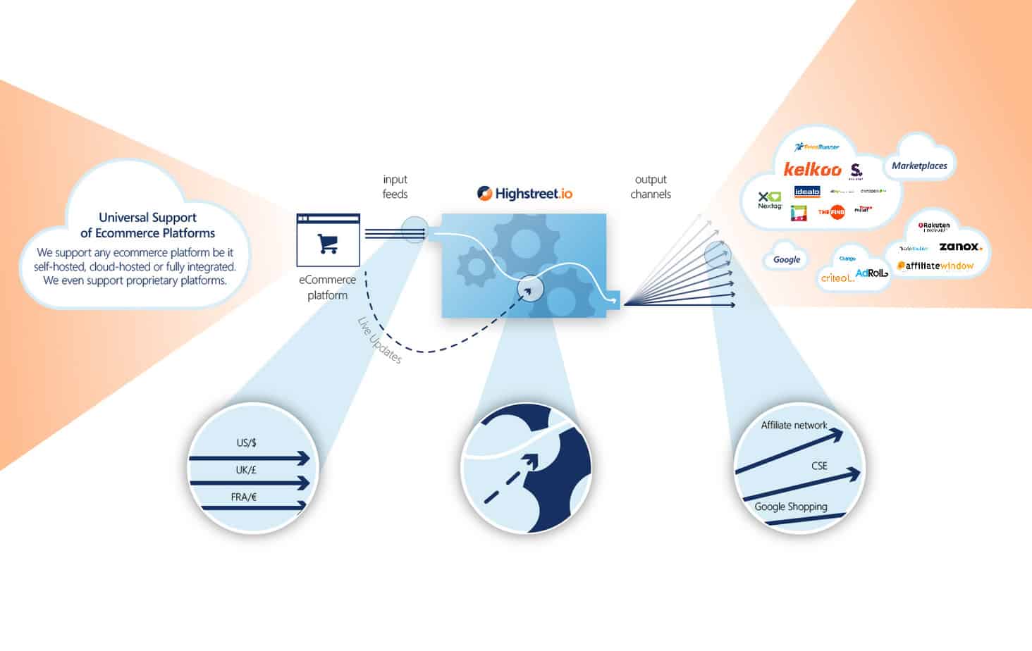 principal data feed instacal